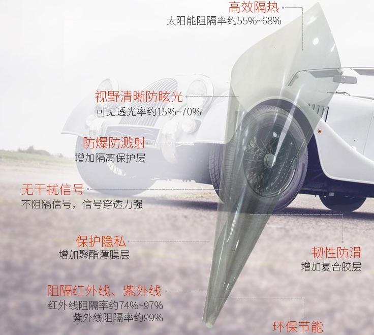 关于车膜的专业知识,了解汽车贴膜知识