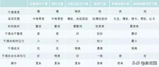 家具开裂变形的罪魁祸首是它？！