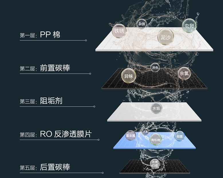 桶装水有毒吗,大明润泉桶装水安全吗