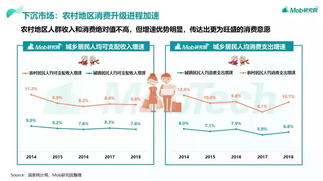 中产下沉市场 (中产阶级下沉的原因)