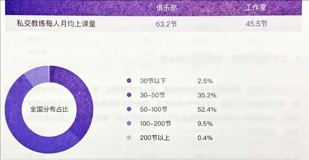 健身房近几年盈利数据,健身房盈利数据报告2023