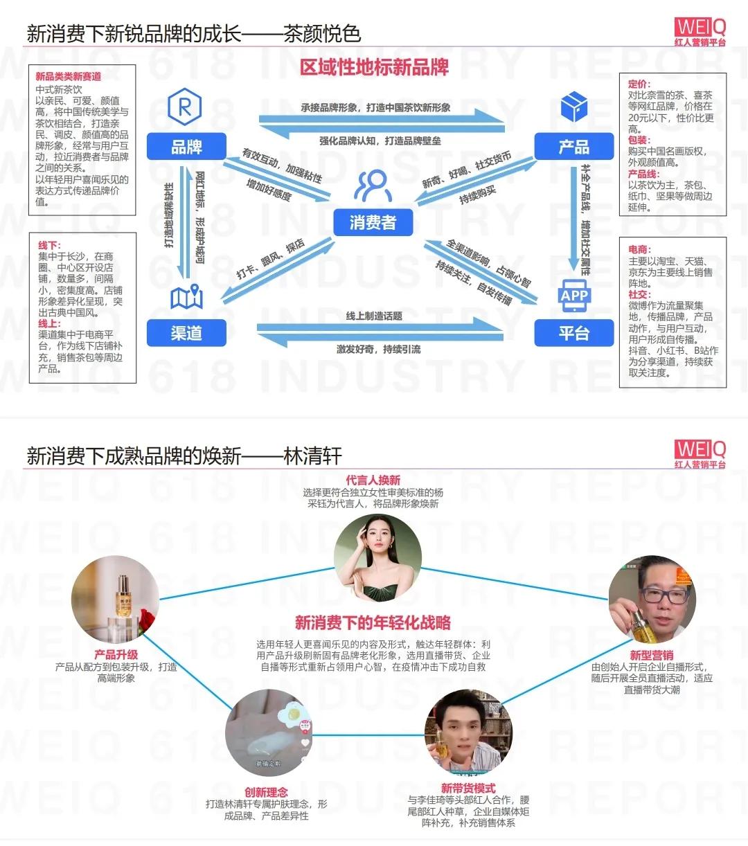 提升品牌力，加速品牌破圈