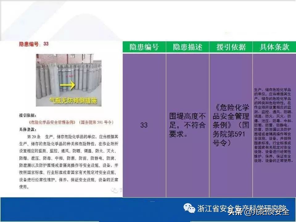 危险化学品隐患排查具体内容,危险化学品安全隐患大起底大排查