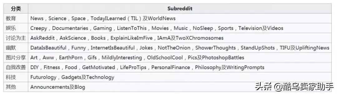 和国外卖家交流“零距离”？海归卖家安利的这个宝藏网站有点上头