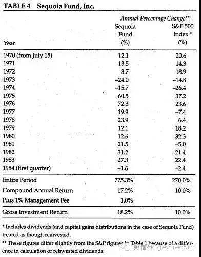 巴菲特哥伦比亚大学演讲,1984年巴菲特演讲笔记