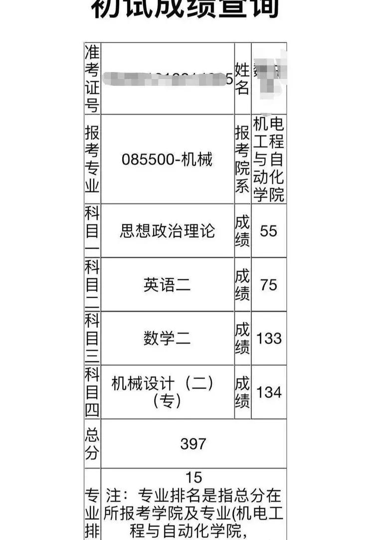上海大学考研成绩数学150,今年上海大学考研成绩公布