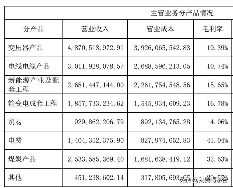 特变电工是光伏板块吗,光伏发电概念龙头