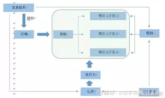 为什么要等到突破才买入股票,为什么要等到突破后才买股票