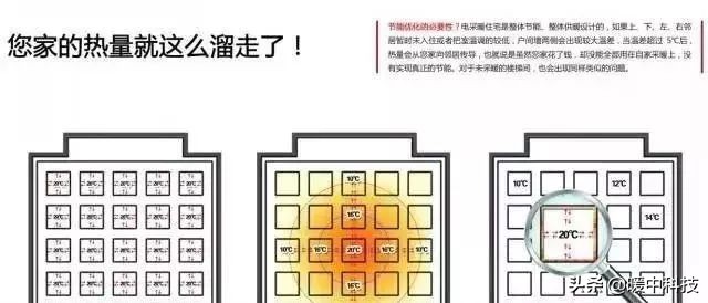 暖中科技丨没有建筑节能保温,何谈农村清洁取暖