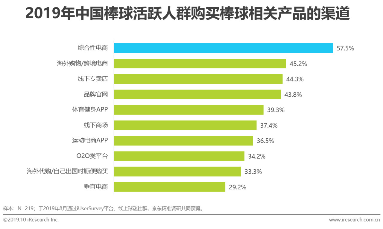 中国mlb棒球,mlb中国棒球发展