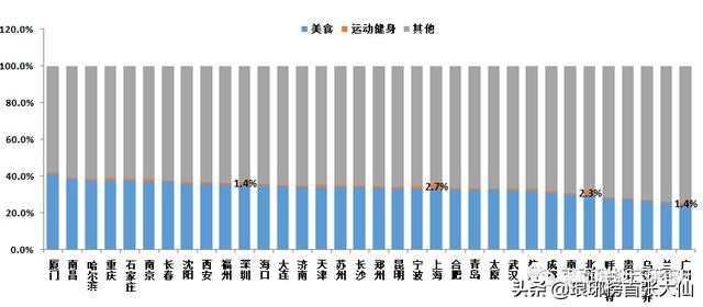 商铺投资如何选择,商铺投资分析对比