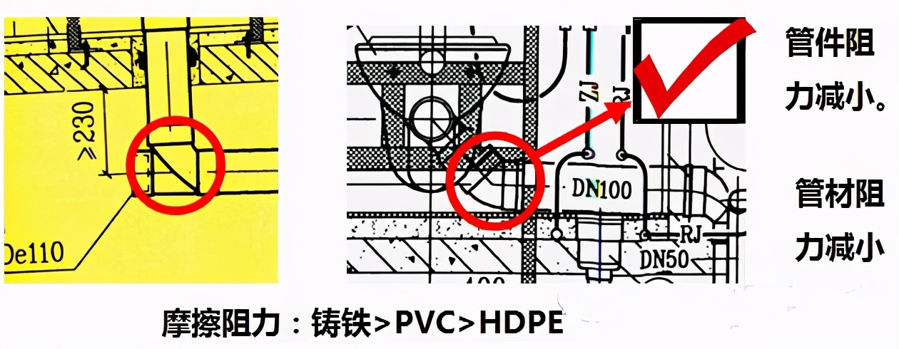 万科水电布局图,万科楼房排水是怎样设计的
