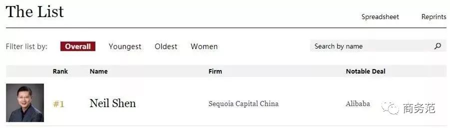 投资圈顶级大佬,投资圈大佬