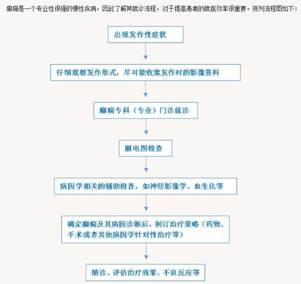 癫痫是吃药好还是手术好,癫痫吃药好还是手术好呢