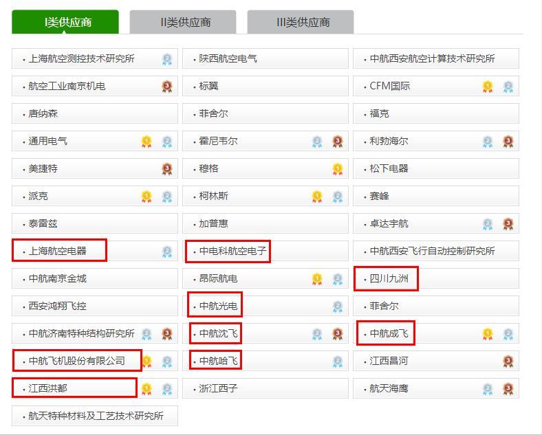 大飞机概念股c919哪个公司制造,c919国产大飞机受益股