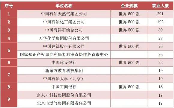 北京高校解读（十一）中国石油大学