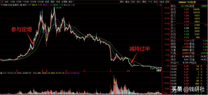 港股腾讯大跌的原因有哪些,港股市值第一腾讯