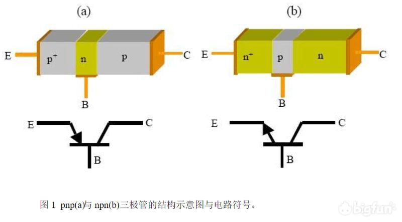 明日方舟泰拉科技树,明日方舟泰拉过去的设定