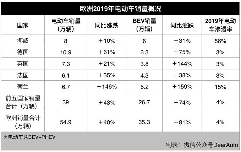 特斯拉在欧洲什么情况 (特斯拉挪威冬季测试)