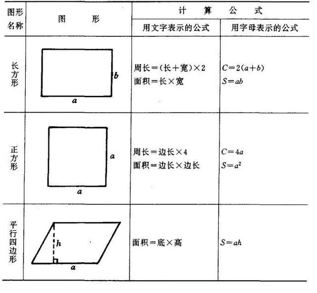 小学数学中的周长面积体积公式,小学几何图形周长面积体积公式