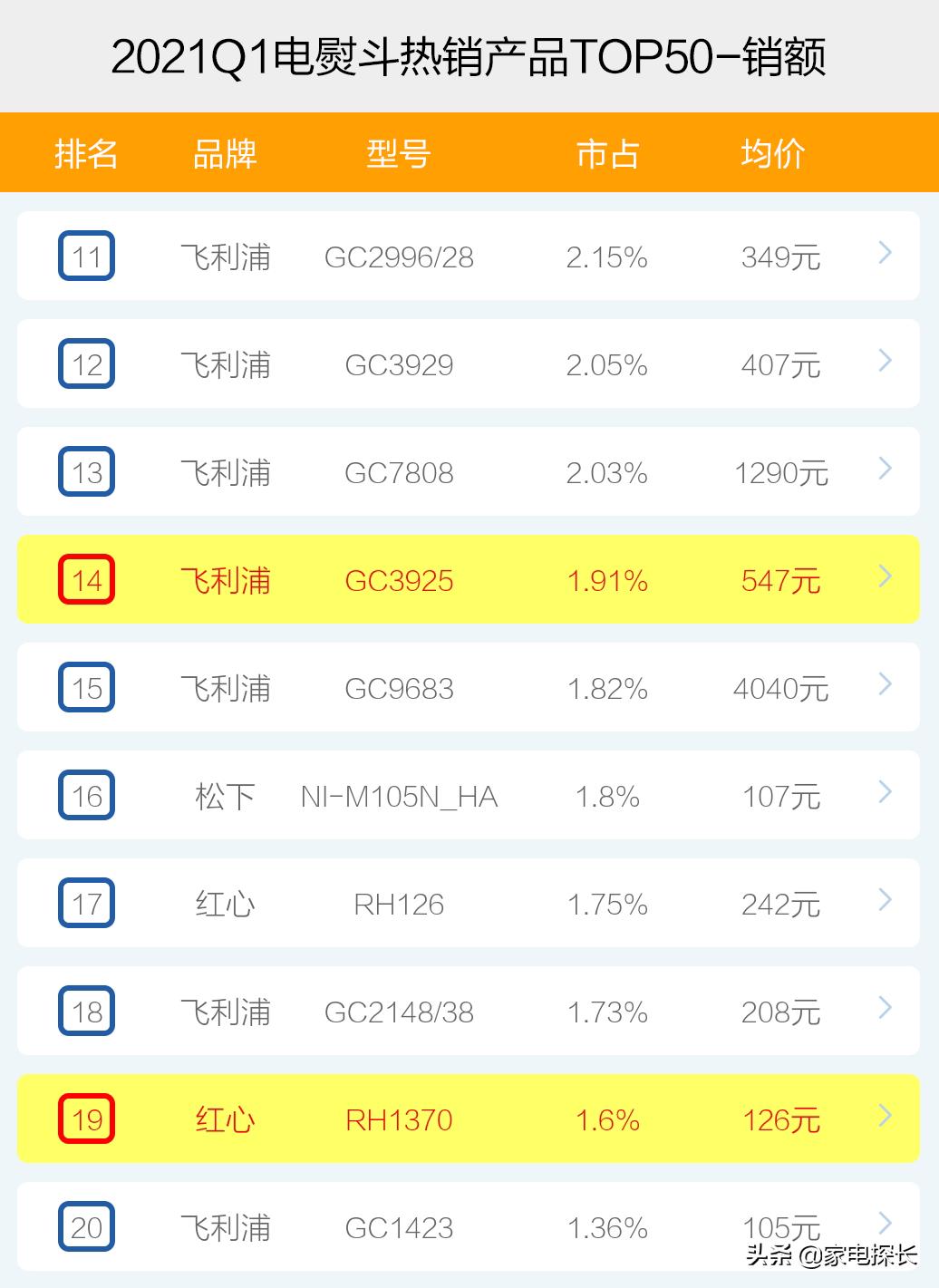 电熨斗推荐排行榜第一名,老牌电熨斗哪家好
