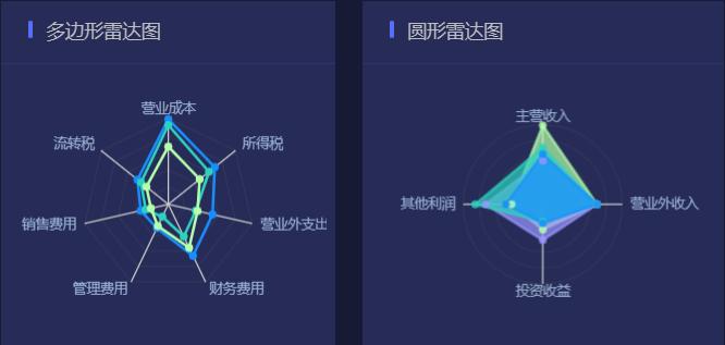如何做一个好的数据分析报告,数据可视化大屏用什么软件