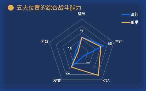 excel折线图的漂亮图表制作,926套高逼格Excel可视化图表