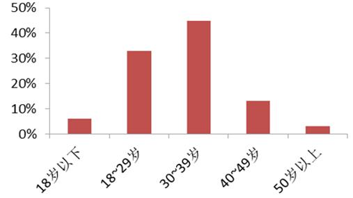 疫情消费力下降手机行业,疫情之下销售上升