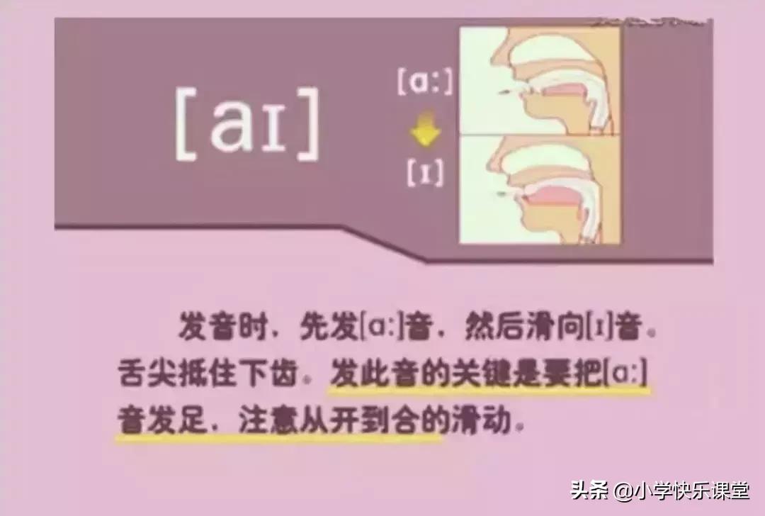48个国际音标的发音口型视频图,英语48个音标发音口型视频