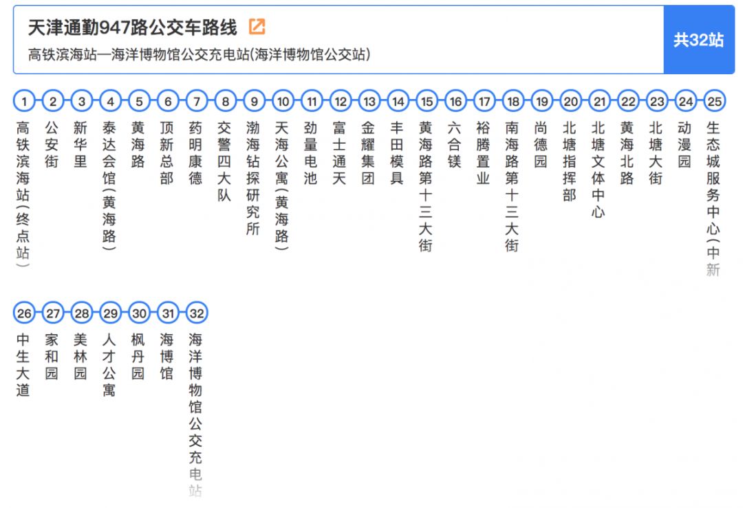 天津市新调整的五条交通路线,最新天津市交通地图