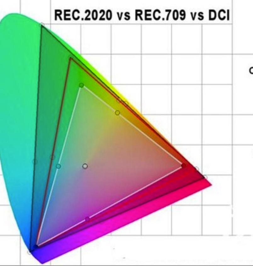 显示器价格差别为什么那么大,同样价位显示器买2k还是买4k