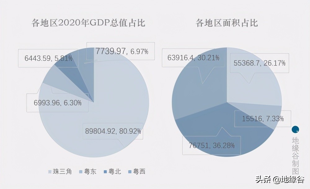 粤北地区发展落后的原因,粤北该怎么发展