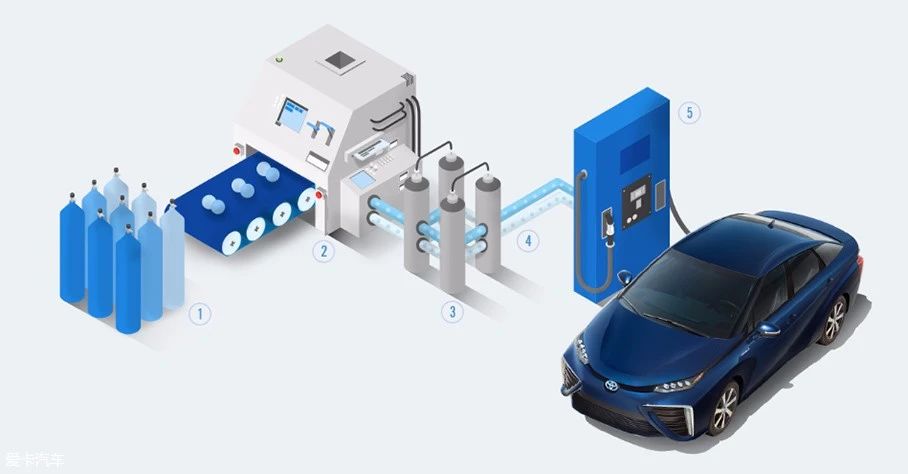 氢能源没有推广的原因,氢能源推广的可能性大不大