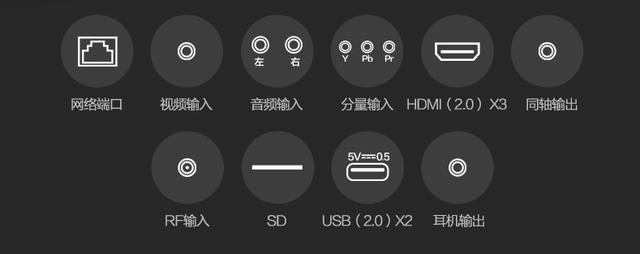电视各种接口介绍,如何快速了解电视知识