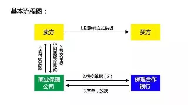 建设银行保理业务流程,银行保理业务流程详解