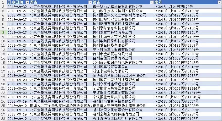 18家自媒体联名举报，全景网络被股转系统问询，天下苦全景久矣…