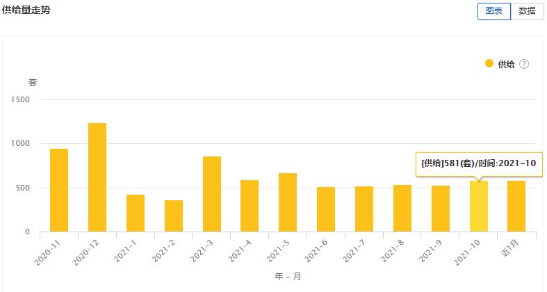 大连租赁商店,大连租赁市场数据报告