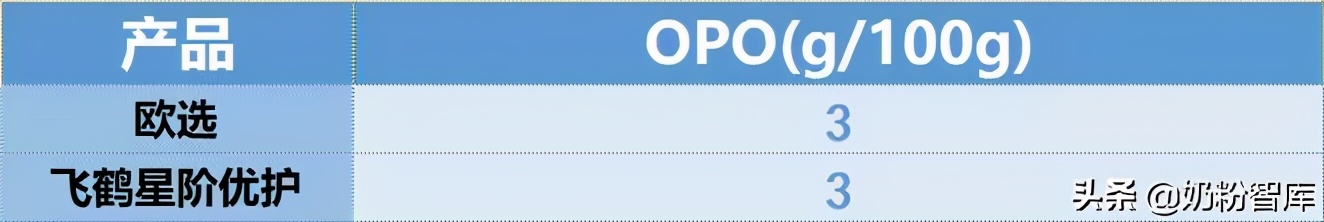 伊利飞鹤圣元婴儿奶粉哪个比较好,飞鹤和圣元哪个奶粉比较好吸收