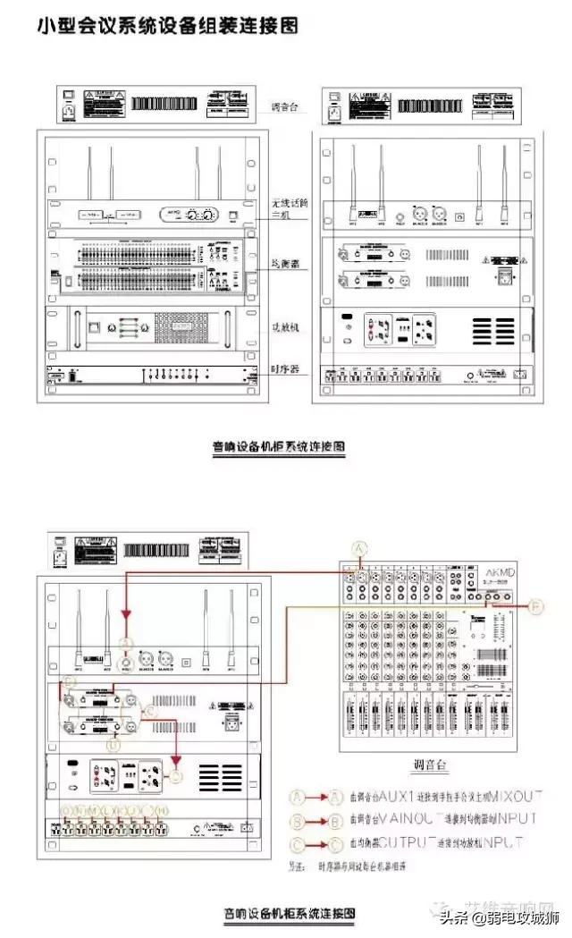 会议室扩声系统的搭建方法,会议室音响系统调试视频教程