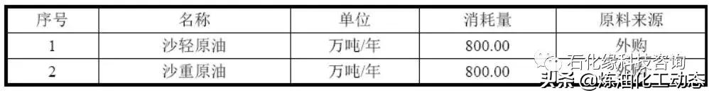 盛虹炼化一体化项目配套装置,连云港盛虹炼化一体化投资多少钱
