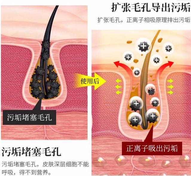美容仪是智商税还是真的有效果,美容仪是智商税吗值得购买吗