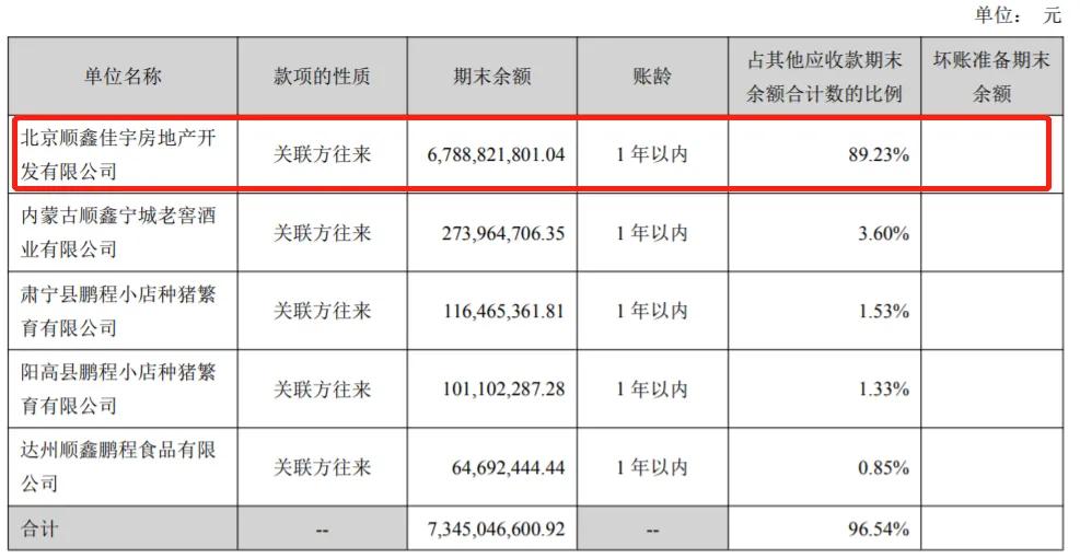业绩暴跌789%：卖二锅头的顺鑫农业，货币资金真实性存疑