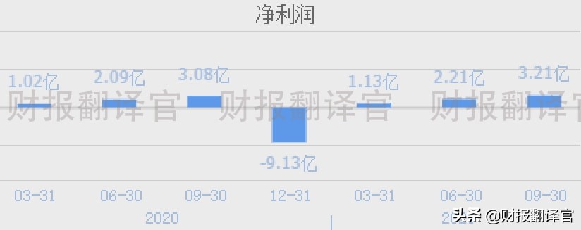 A股稀缺资源,百度、腾讯、京东、字节跳动均为公司客户,股价仅2元