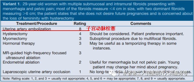 子宫肌瘤引起“大姨妈”排山倒海,淋沥不净……针眼妙方解除烦恼