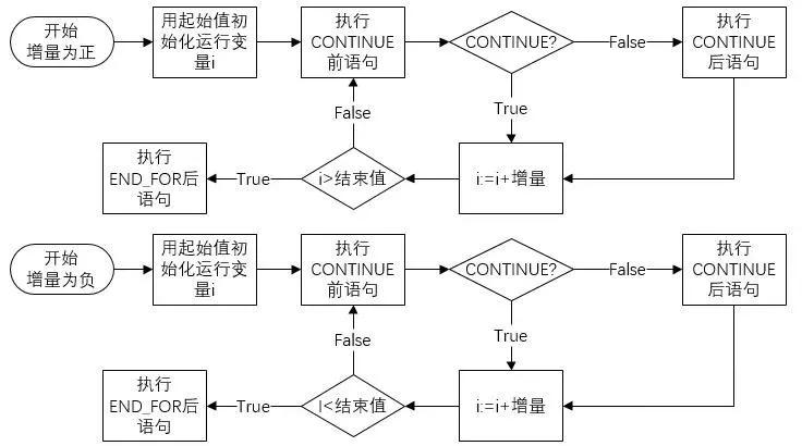西门子scl指令详解,西门子scl语言的逻辑指令