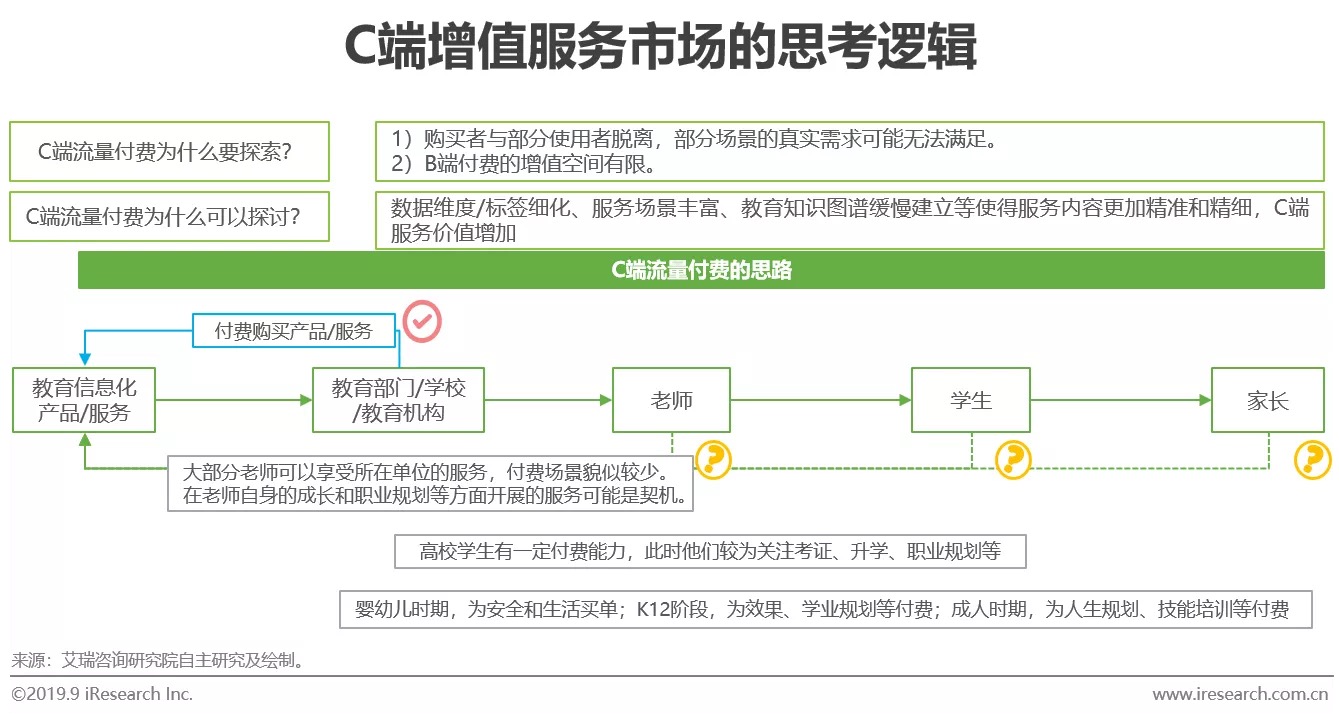 2022年中国教育市场创新趋势报告,教育信息化研究报告