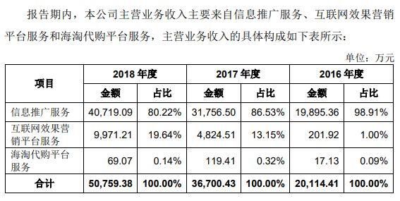张大妈上市,张大妈的电商