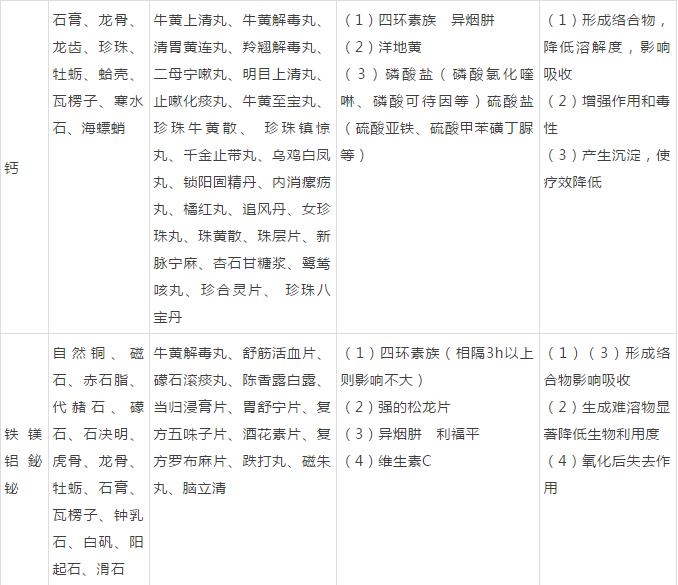 常用中药的20种搭配辨证使用更好,中药搭配禁忌大全书