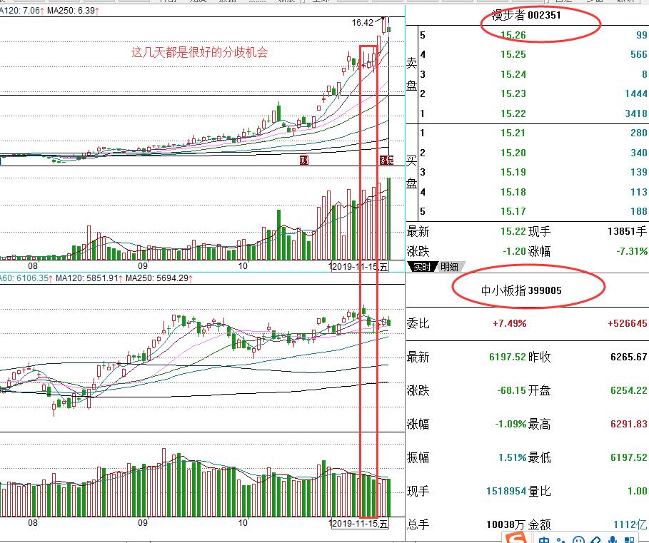 美股超强反弹技巧,美股分析看盘技巧