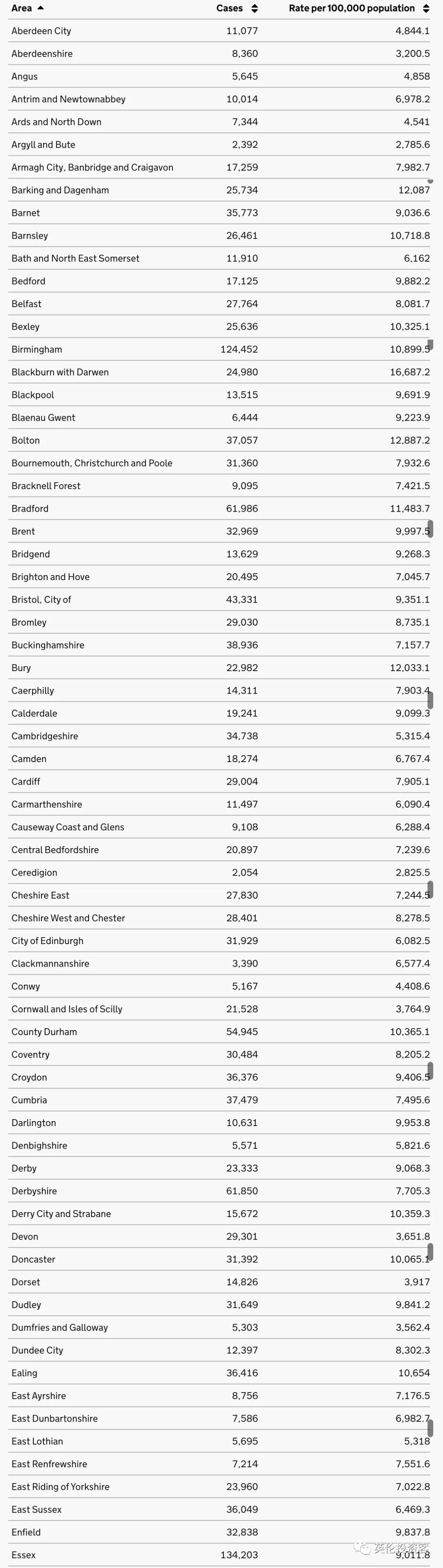 英国一周隔离60万人，超市货架又空了！边境不再检查核酸报告？